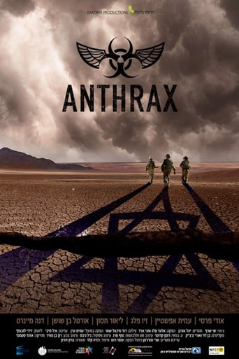 Anthrax Poster